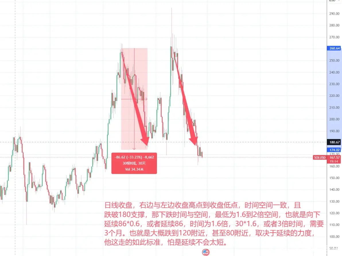 SOL遭遇大幅下滑超380%，投资者恐慌性抛售的简单介绍-九游体育入口