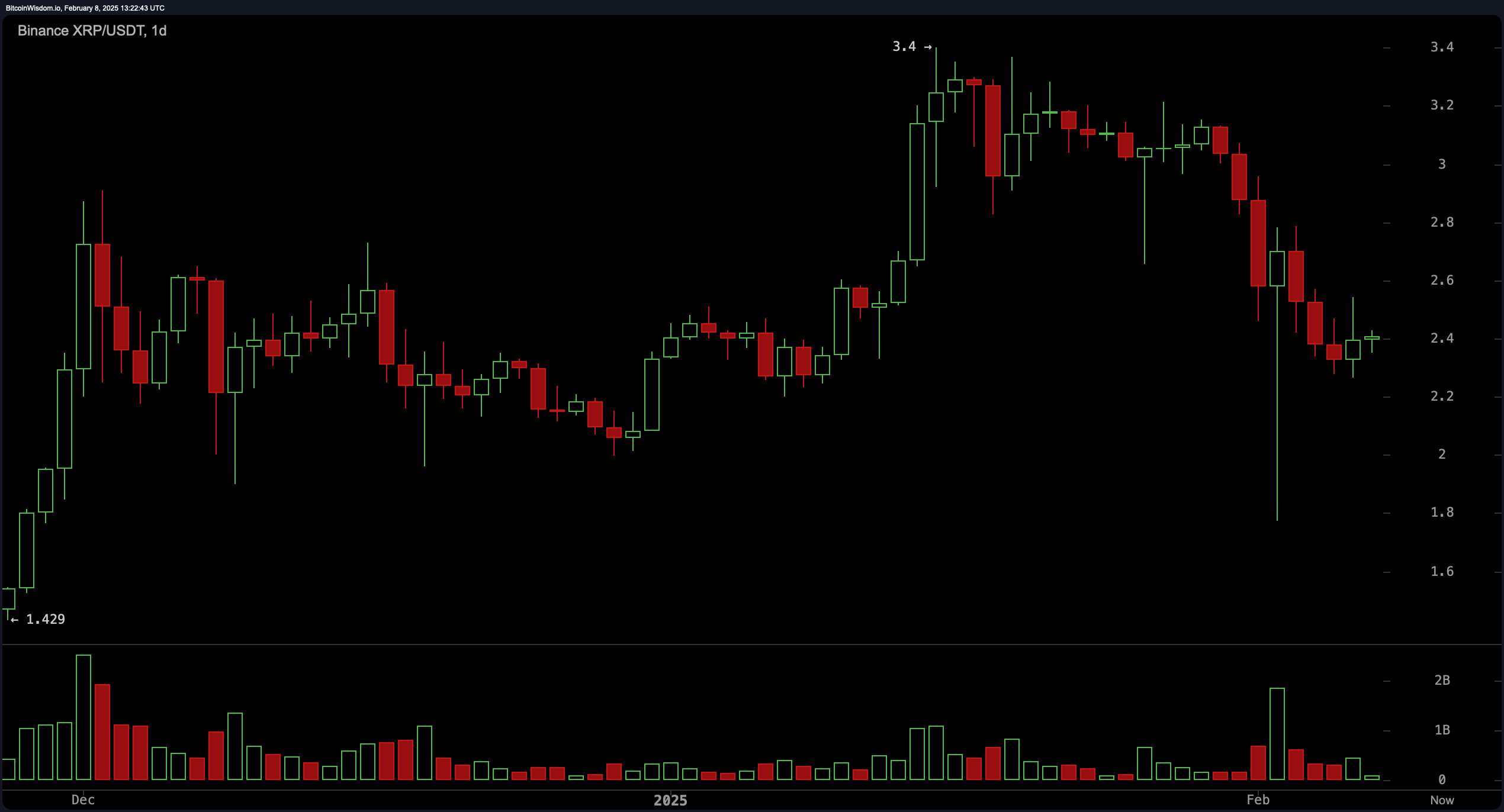 关于XRP上涨势惊人，一夜飙升Polkadot%，加密市场沸腾的信息-九游体育入口