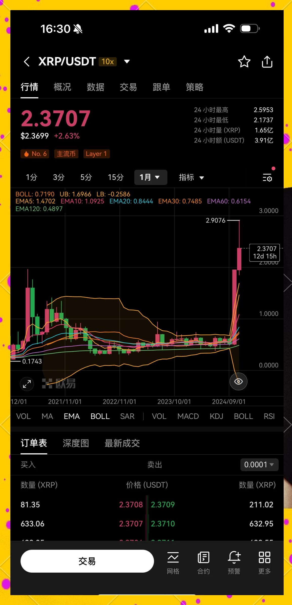关于XRP上涨势惊人，一夜飙升Polkadot%，加密市场沸腾的信息